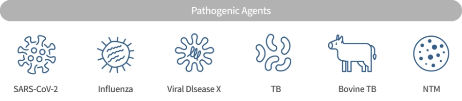 Pathogenic Agents