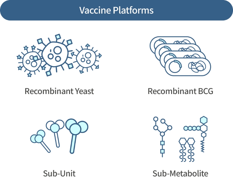 Vaccine Platforms -모바일 화면용 이미지